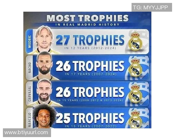 皇马明确不追求科纳特明夏仍计划引进后卫补强阵容